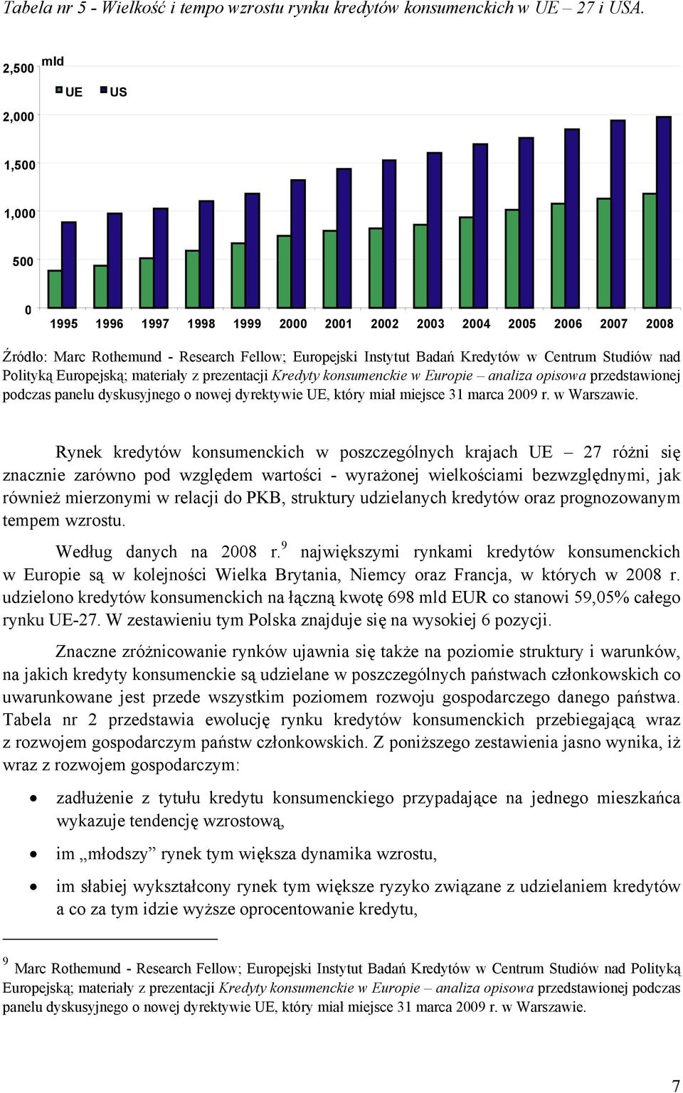 Studiów nad Polityką Europejską; materiały z prezentacji Kredyty konsumenckie w Europie analiza opisowa przedstawionej podczas panelu dyskusyjnego o nowej dyrektywie UE, który miał miejsce 31 marca