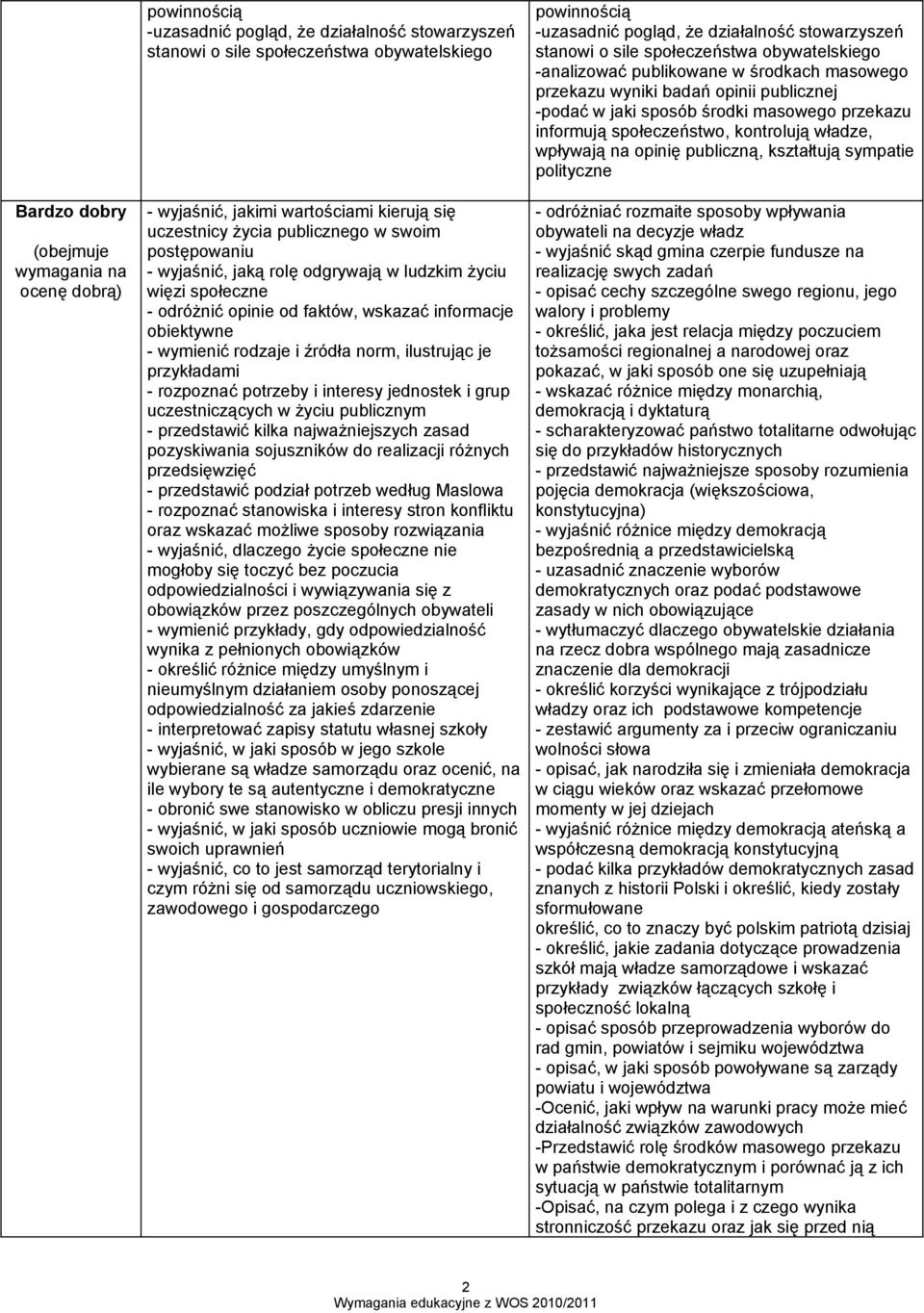 ilustrując je przykładami - rozpoznać potrzeby i interesy jednostek i grup uczestniczących w życiu publicznym - przedstawić kilka najważniejszych zasad pozyskiwania sojuszników do realizacji różnych