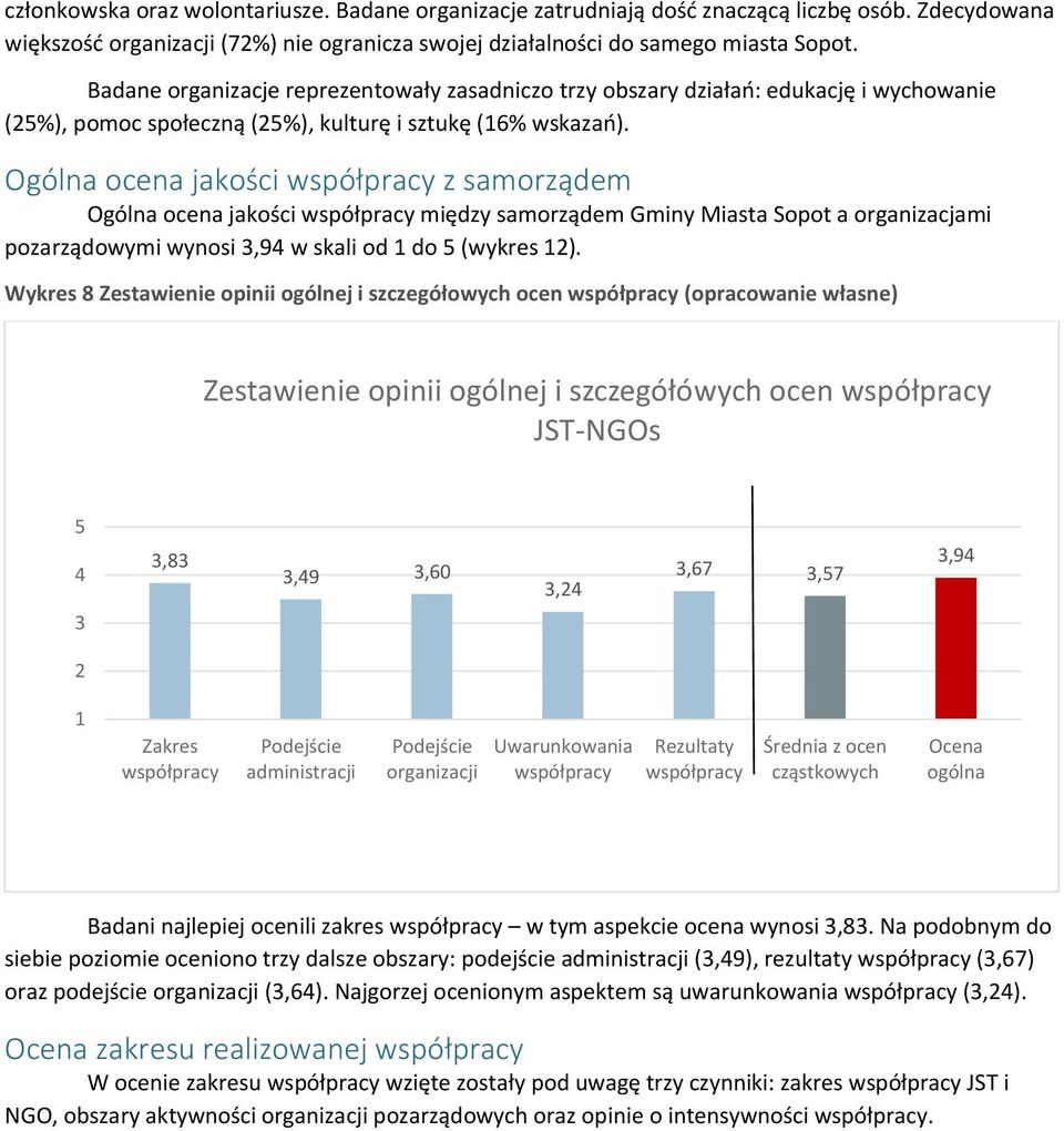 Ogólna ocena jakości współpracy z samorządem Ogólna ocena jakości współpracy między samorządem Gminy Miasta Sopot a organizacjami pozarządowymi wynosi 3,94 w skali od 1 do 5 (wykres 12).