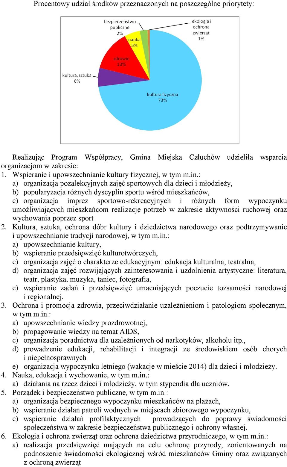 : a) organizacja pozalekcyjnych zajęć sportowych dla dzieci i młodzieży, b) popularyzacja różnych dyscyplin sportu wśród mieszkańców, c) organizacja imprez sportowo-rekreacyjnych i różnych form