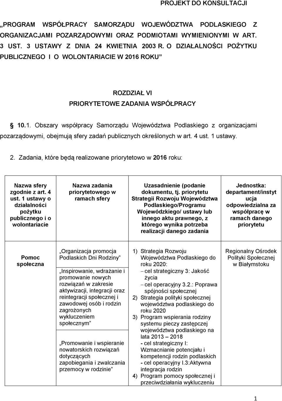 4 ust. 1 ustawy. 2. Zadania, które będą realizowane priorytetowo w 2016 roku: Nazwa sfery zgodnie z art. 4 ust.