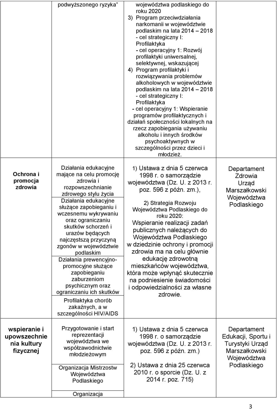 operacyjny 1: Wspieranie programów profilaktycznych i działań społeczności lokalnych na rzecz zapobiegania używaniu alkoholu i innych środków psychoaktywnych w szczególności przez dzieci i młodzież.