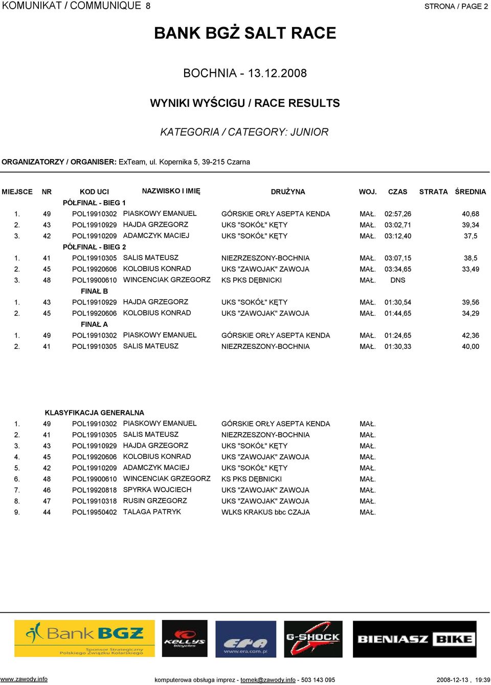 03:02,71 39,34 42 POL19910209 ADAMCZYK MACIEJ UKS "SOKÓŁ" KĘTY MAŁ. 03:12,40 37,5 PÓŁFINAŁ - BIEG 2 41 POL19910305 SALIS MATEUSZ NIEZRZESZONY-BOCHNIA MAŁ.