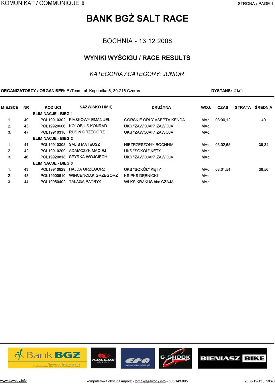 47 POL19910318 RUSIN GRZEGORZ UKS "ZAWOJAK" ZAWOJA MAŁ. ELIMINACJE - BIEG 2 41 POL19910305 SALIS MATEUSZ NIEZRZESZONY-BOCHNIA MAŁ. 03:02,65 39,34 42 POL19910209 ADAMCZYK MACIEJ UKS "SOKÓŁ" KĘTY MAŁ.