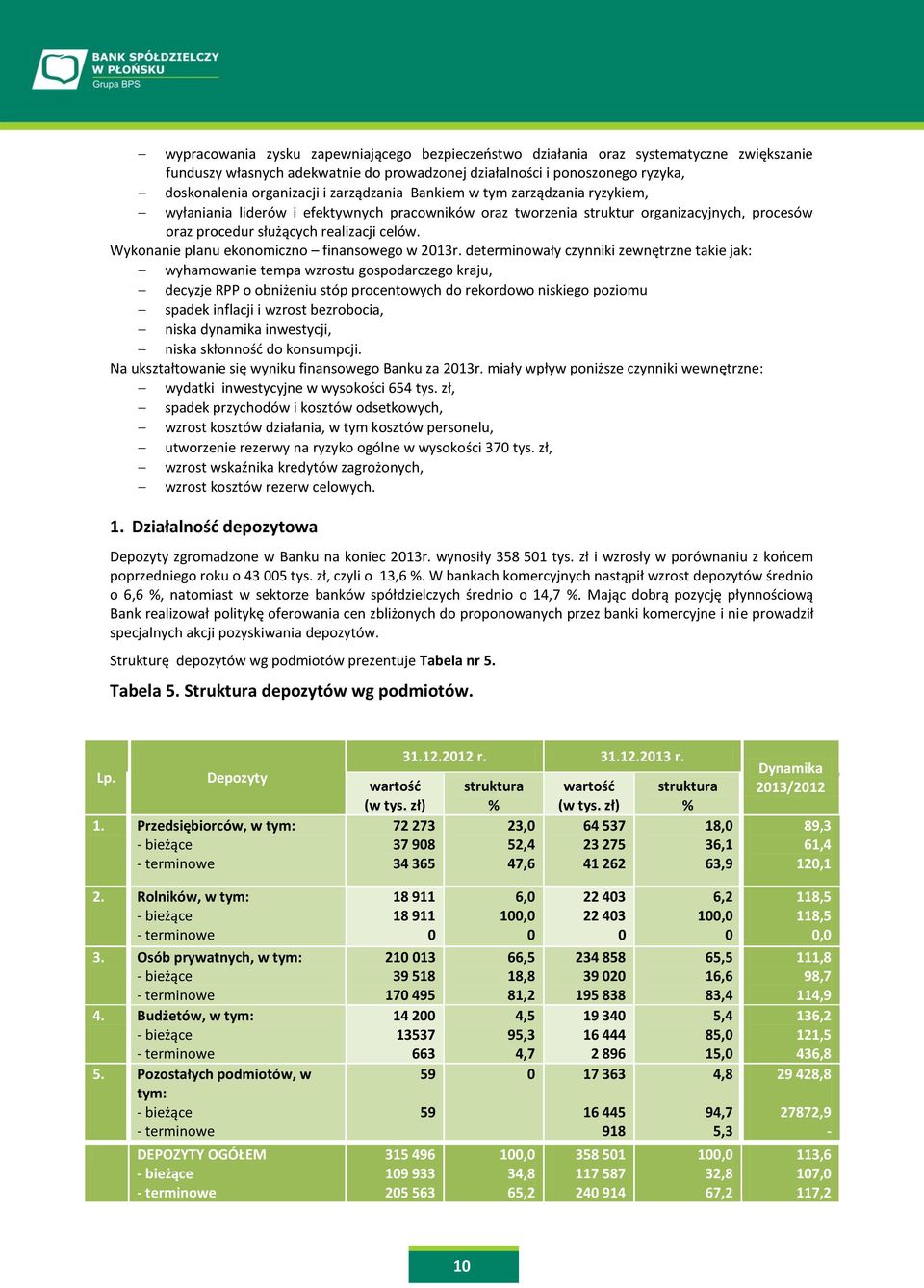 Wykonanie planu ekonomiczno finansowego w 2013r.