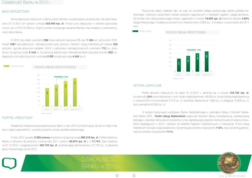 Pozytywnie należy odebrać fakt, że wraz ze wzrostem obliga kredytowego jakość portfela kredytowego, mierzona wskaźnikiem udziału kredytów zagrożonych w kredytach ogółem, uległa obniżeniu.