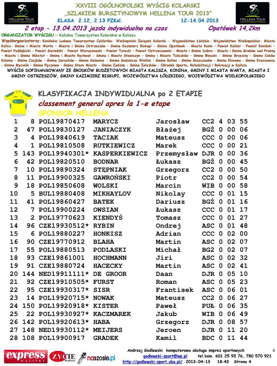 Grzegorz CC2 0 00 50 8 11 POL19900325 GAWROŃSKI Piotr CC2 0 00 54 9 18 POL19850608 WOLSKI Marcin WIB 0 00 58 10 5 BUL19880408 MIKHAYLOV Nikolay CCC 0 01 15 11 41 POL19860427 BATEK Dariusz BGŻ 0 01 16