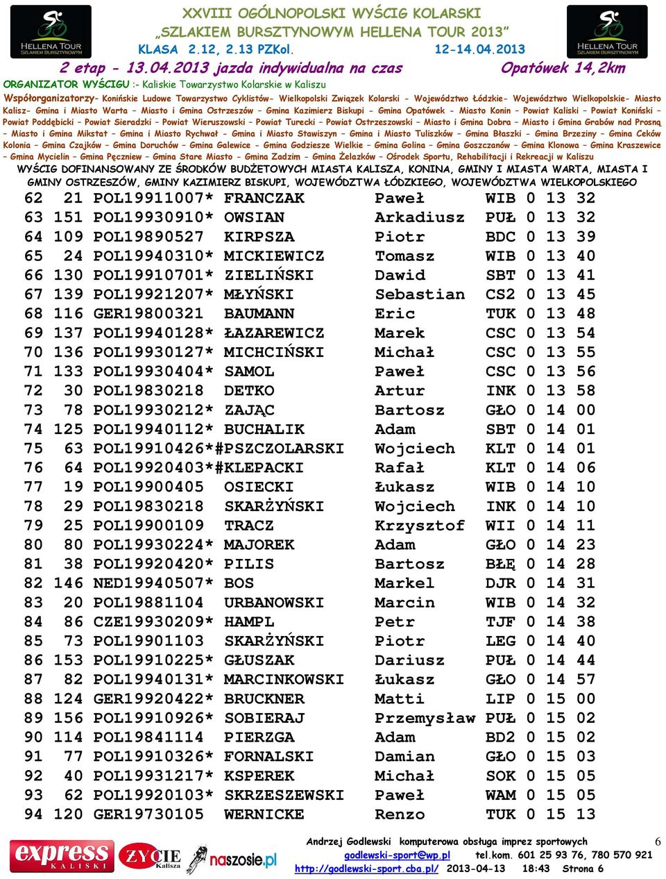 POL19930127* MICHCIŃSKI Michał CSC 0 13 55 71 133 POL19930404* SAMOL Paweł CSC 0 13 56 72 30 POL19830218 DETKO Artur INK 0 13 58 73 78 POL19930212* ZAJĄC Bartosz GŁO 0 14 00 74 125 POL19940112*