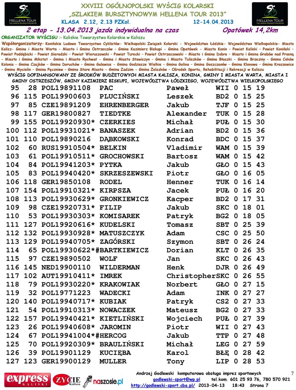 POL19910511* GROCHOWSKI Bartosz WAM 0 15 42 104 84 POL19941203* PYTKA Jakub GŁO 0 15 43 105 83 POL19940420* SKRZESZEWSKI Piotr GŁO 0 16 05 106 118 GER19850108 RODEL Henner TUK 0 16 14 107 154