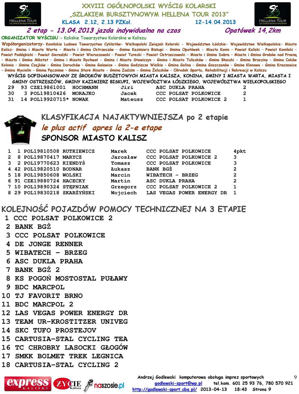 KIENDYŚ Tomasz CCC POLSAT POLKOWICE 3 4 42 POL19820510 BODNAR Łukasz BANK BGŻ 2 5 18 POL19850608 WOLSKI Marcin WIBATECH - BRZEG 2 6 91 CZE19880724 HACECKY Martin ASC DUKLA PRAHA 2 7 10 POL19890324