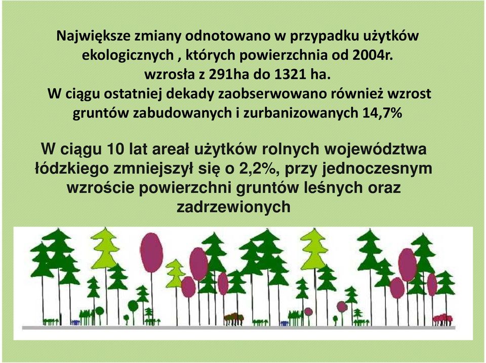 W ciągu ostatniej dekady zaobserwowano również wzrost gruntów zabudowanych i zurbanizowanych