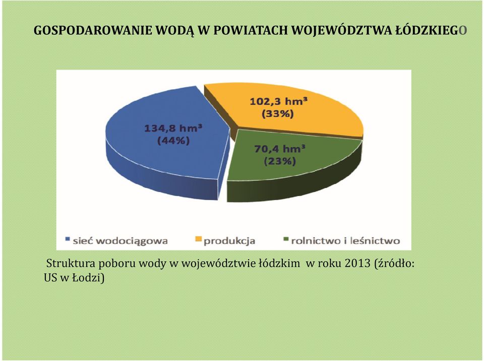 poboru wody w województwie