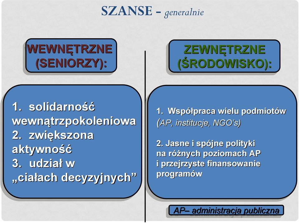 udział w ciałach decyzyjnych 1.