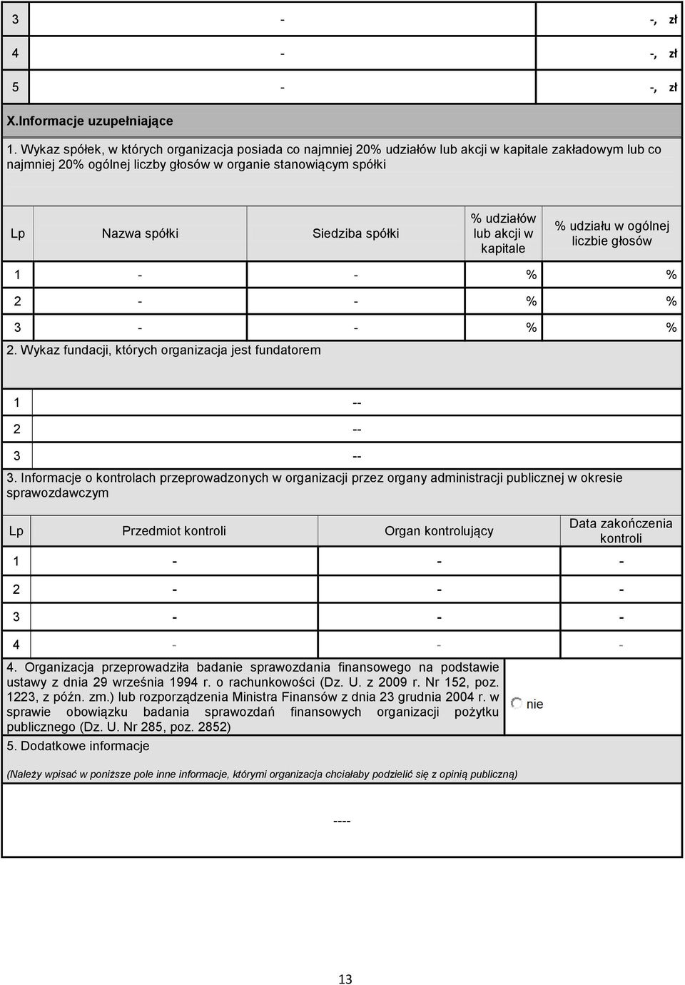 spółki % udziałów lub akcji w kapitale % udziału w ogólnej liczbie głosów 1 - - % % 2 - - % % 3 - - % % 2. Wykaz fundacji, których organizacja jest fundatorem 1 -- 2 -- 3 -- 3.