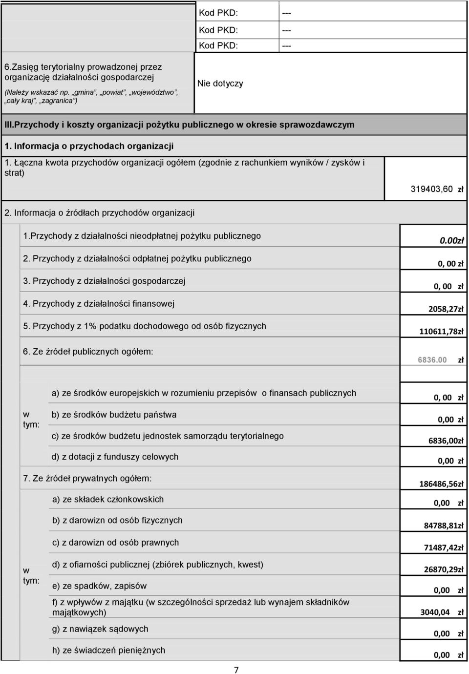 Łączna kwota przychodów organizacji ogółem (zgodnie z rachunkiem wyników / zysków i strat) 319403,60 zł 2. Informacja o źródłach przychodów organizacji 1.