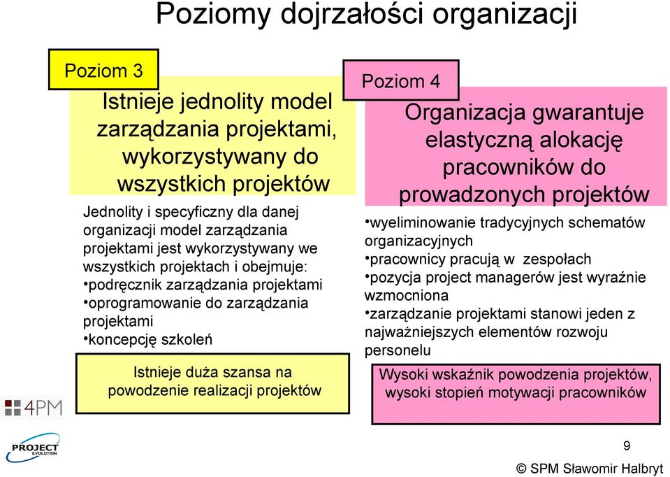 realizacji projektów Poziom 4 Organizacja gwarantuje elastyczną alokację pracowników do prowadzonych projektów wyeliminowanie tradycyjnych schematów organizacyjnych pracownicy pracują w zespołach