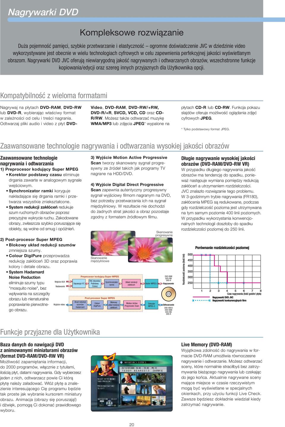 Nagrywarki DVD JVC oferują niewiarygodną jakość nagrywanych i odtwarzanych obrazów, wszechstronne funkcje kopiowania/edycji oraz szereg innych przyjaznych dla Użytkownika opcji.