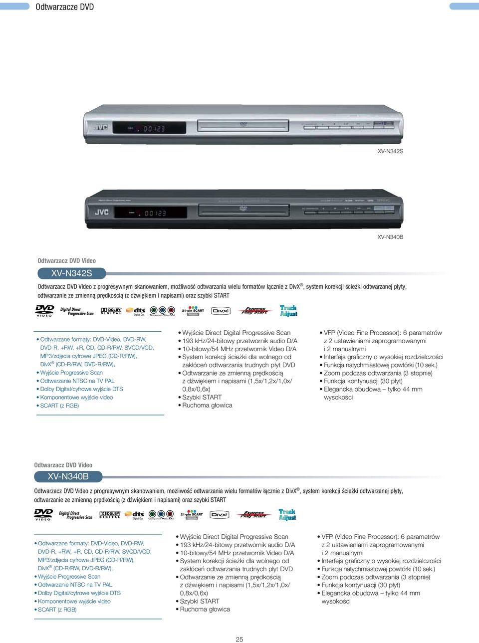 Odtwarzanie NTSC na TV PAL Wyjście Direct Digital Progressive Scan 193 khz/24-bitowy przetwornik audio D/A 10-bitowy/54 MHz przetwornik Video D/A System korekcji ścieżki dla wolnego od zakłóceń