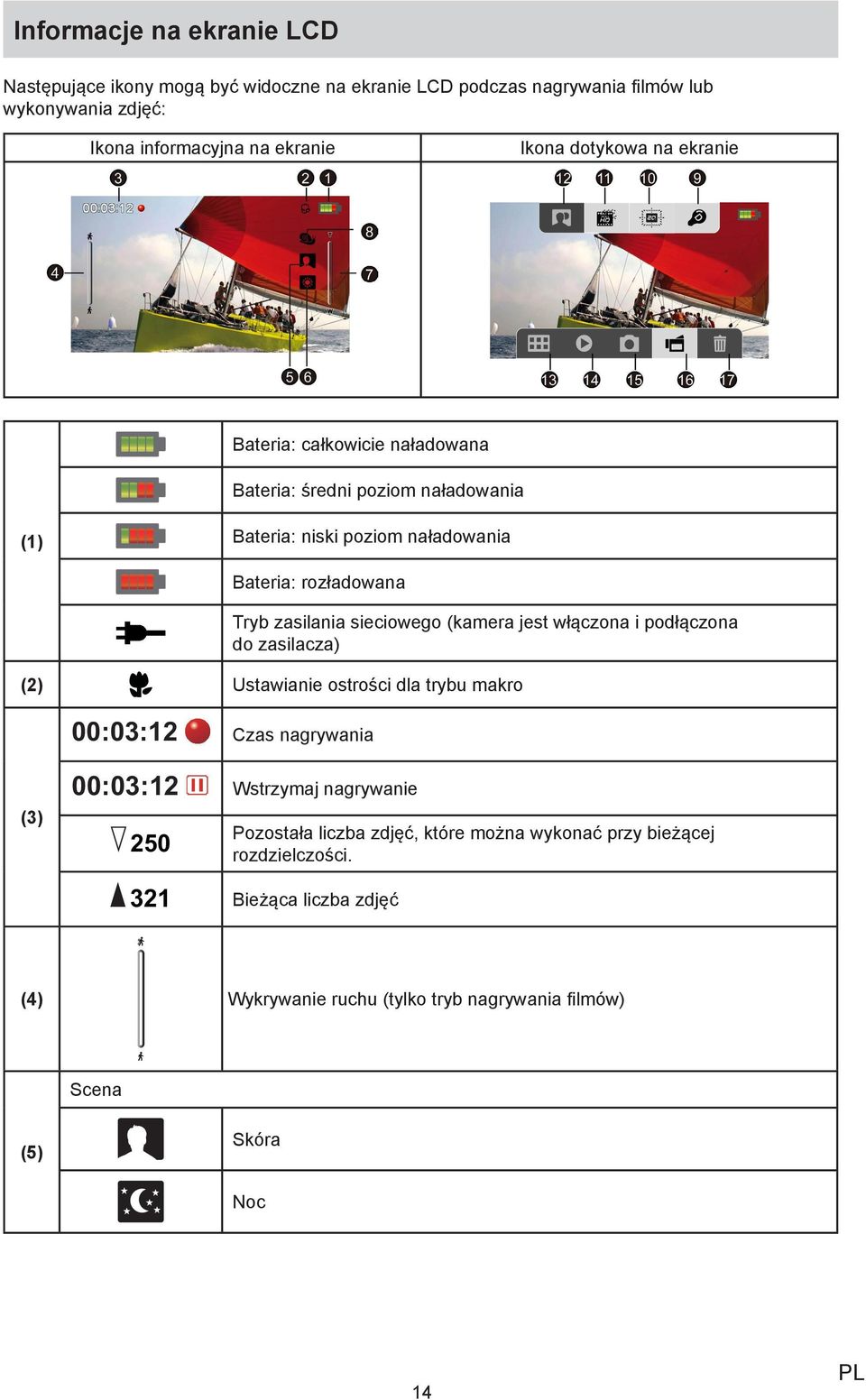 sieciowego (kamera jest włączona i podłączona do zasilacza) (2) Ustawianie ostrości dla trybu makro 00:03:12 Czas nagrywania (3) 00:03:12 Wstrzymaj nagrywanie 250