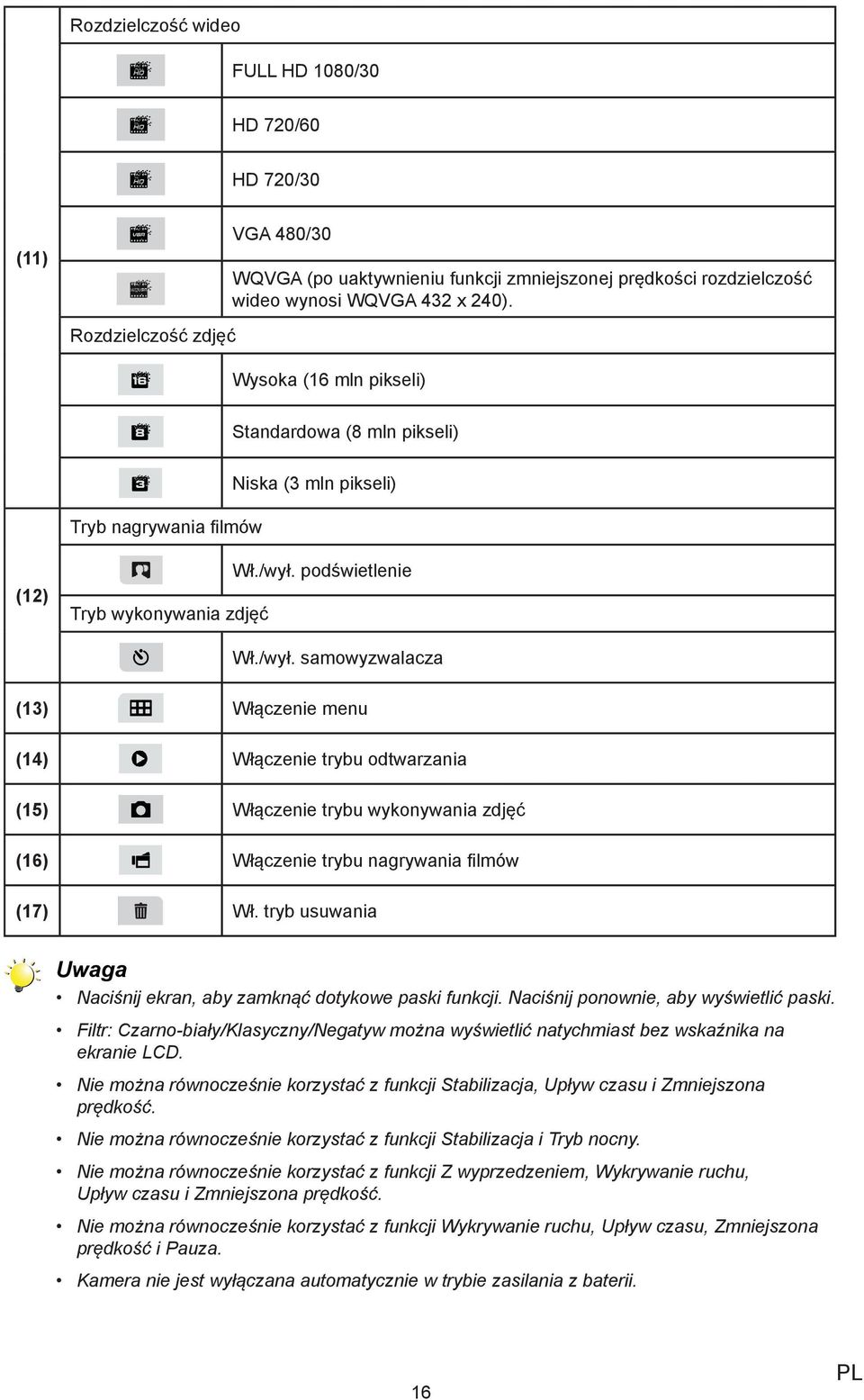 podświetlenie Wł./wył. samowyzwalacza (13) Włączenie menu (14) Włączenie trybu odtwarzania (15) Włączenie trybu wykonywania zdjęć (16) Włączenie trybu nagrywania filmów (17) Wł.