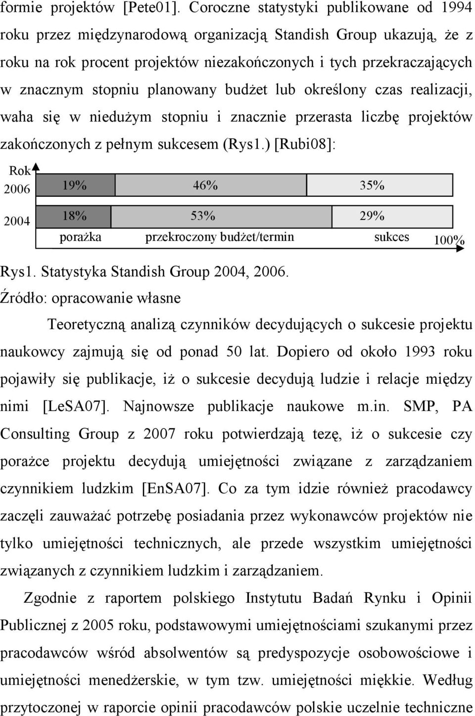 planowany budŝet lub określony czas realizacji, waha się w nieduŝym stopniu i znacznie przerasta liczbę projektów zakończonych z pełnym sukcesem (Rys1.