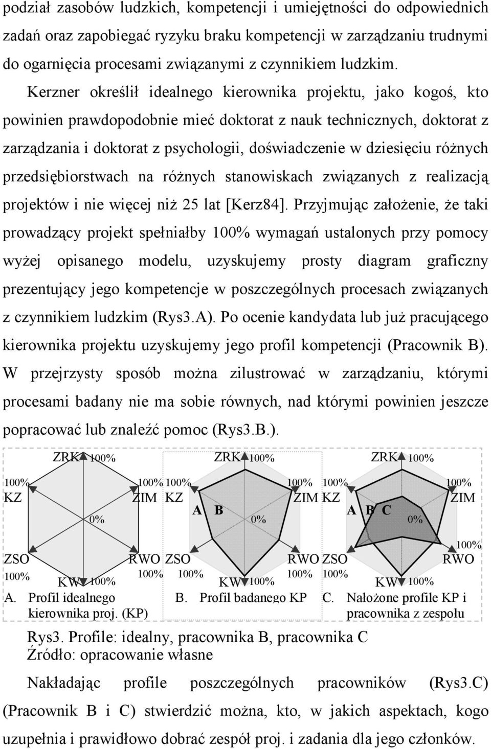 róŝnych przedsiębiorstwach na róŝnych stanowiskach związanych z realizacją projektów i nie więcej niŝ 25 lat [Kerz84].