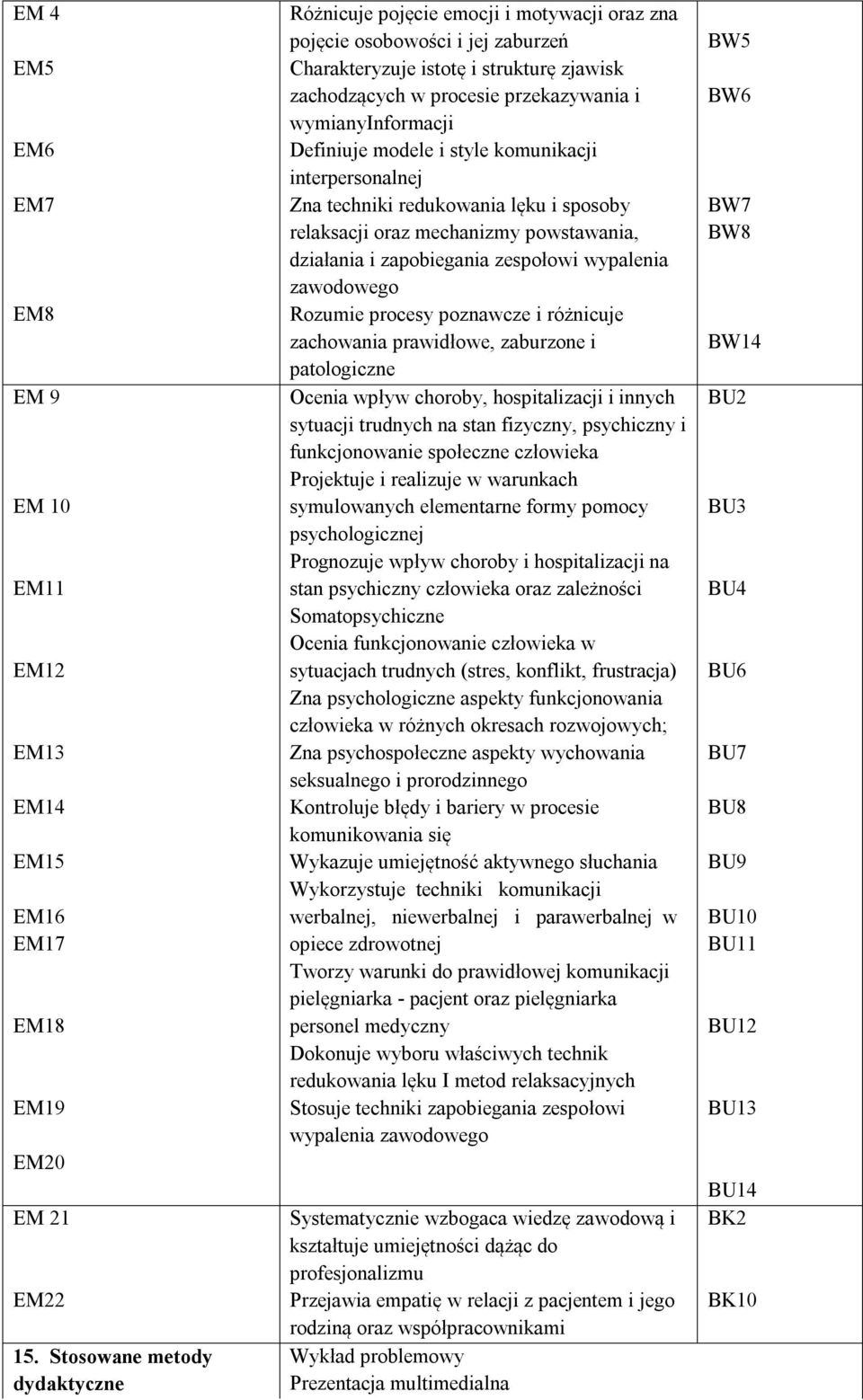 wymianyinformacji Definiuje modele i style komunikacji interpersonalnej Zna techniki redukowania lęku i sposoby relaksacji oraz mechanizmy powstawania, działania i zapobiegania zespołowi wypalenia