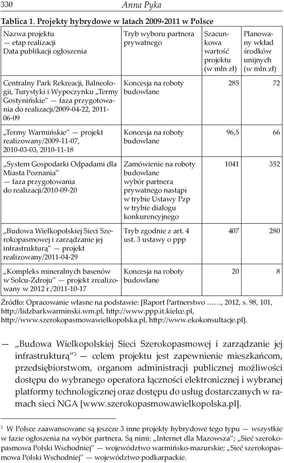 unijnych (w mln zł) Centralny Park Rekreacji, Balneologii, Turystyki i Wypoczynku Termy Gostynińskie faza przygotowania do realizacji/2009-04-22, 2011-06-09 Koncesja na roboty budowlane 285 72 Termy