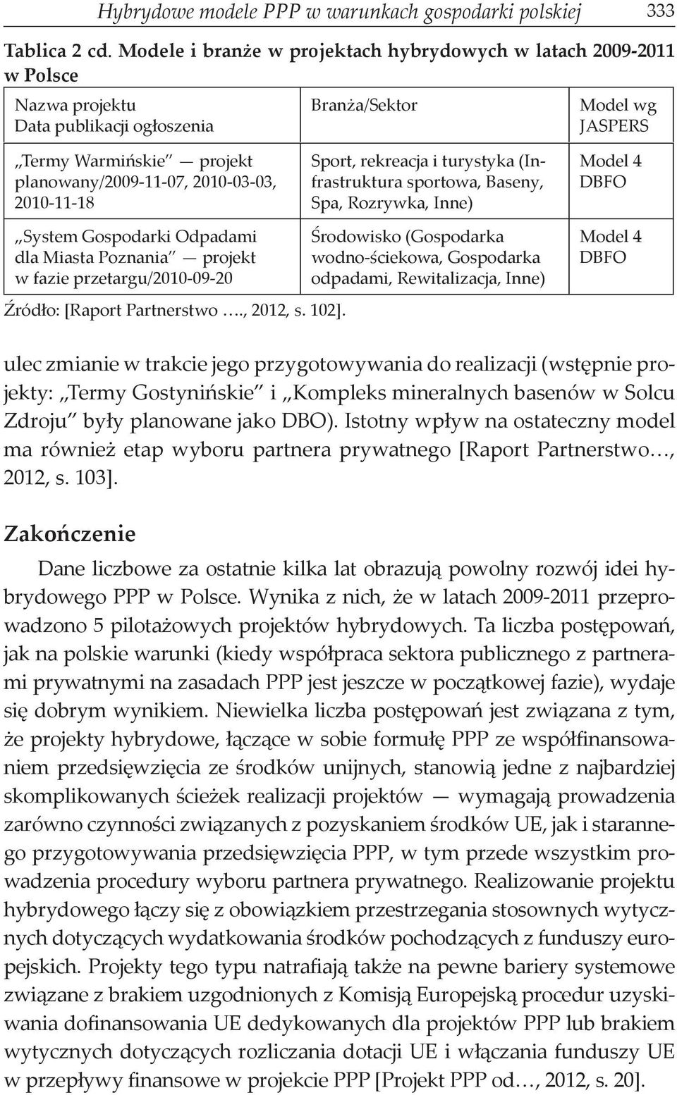 2010-03-03, 2010-11-18 Sport, rekreacja i turystyka (Infrastruktura sportowa, Baseny, Spa, Rozrywka, Inne) Model 4 DBFO System Gospodarki Odpadami dla Miasta Poznania projekt w fazie