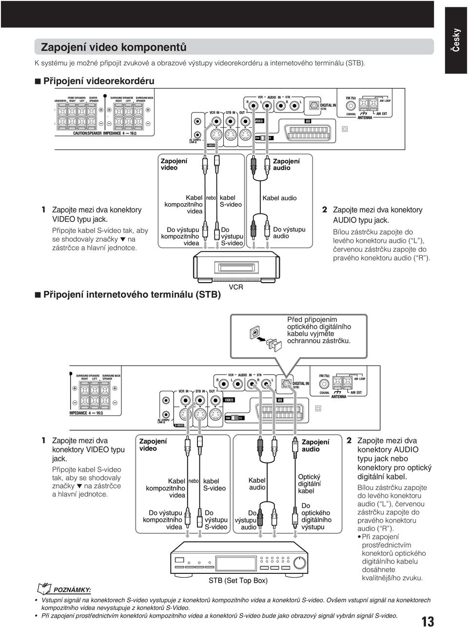 ANTENNA AM LOOP AM EXT CAUTI:SPEAKER IMPEDANCE 4 16 RGB YC AV COMPU LINK- S-VIDEO RGB Y/C Zapojení video Zapojení audio 1 Zapojte mezi dva konektory VIDEO typu jack.
