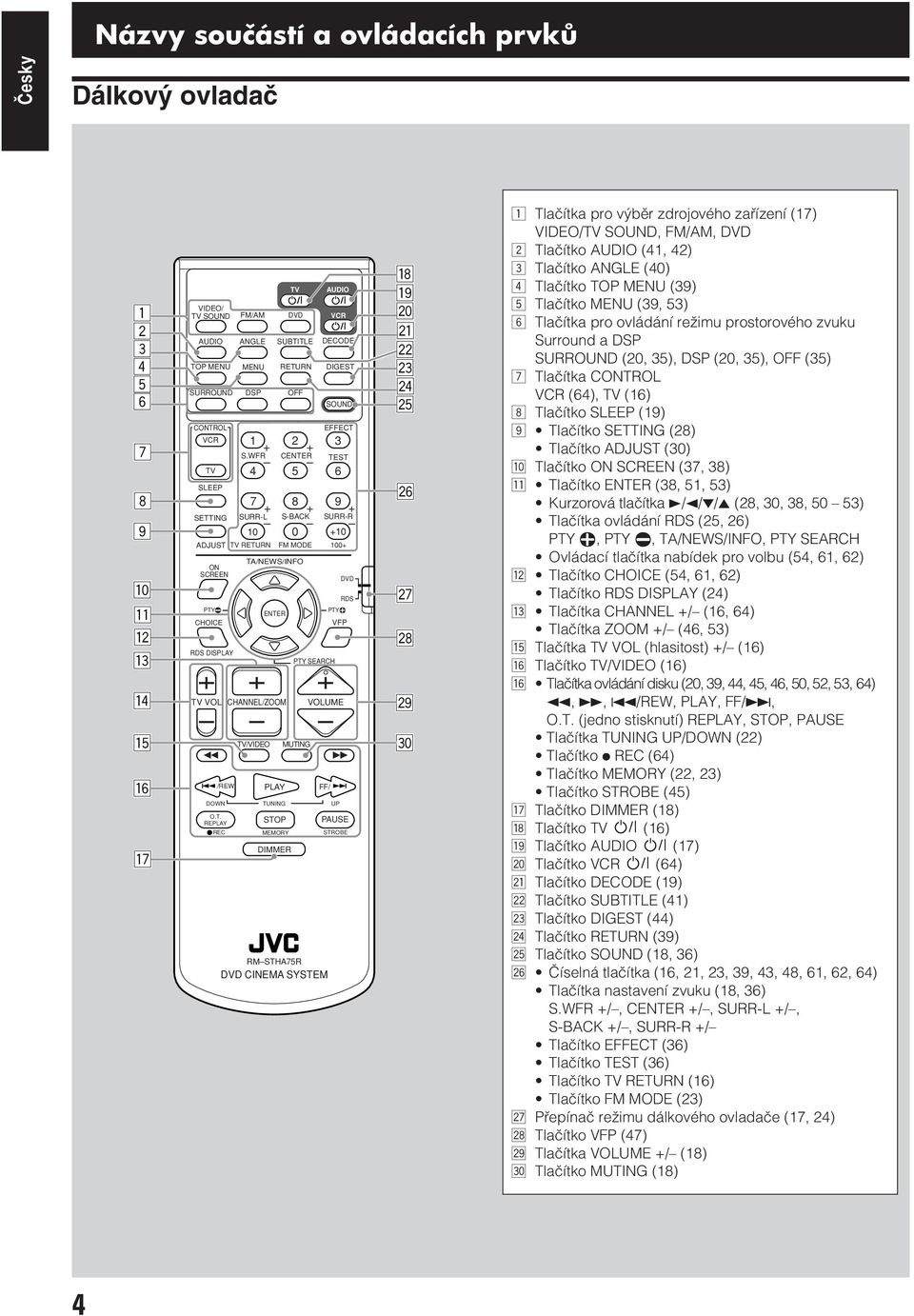 2 3 + + C 4 5 6 TEST 7 8 9 + + + S-BACK SURR-R SURR-L 100+ UP PAUSE STROBE i o ; a s d f g h j k l 1 Tlaãítka pro v bûr zdrojového zafiízení (17) VIDEO/TV SOUND, FM/AM, 2 Tlaãítko AUDIO (41, 42) 3