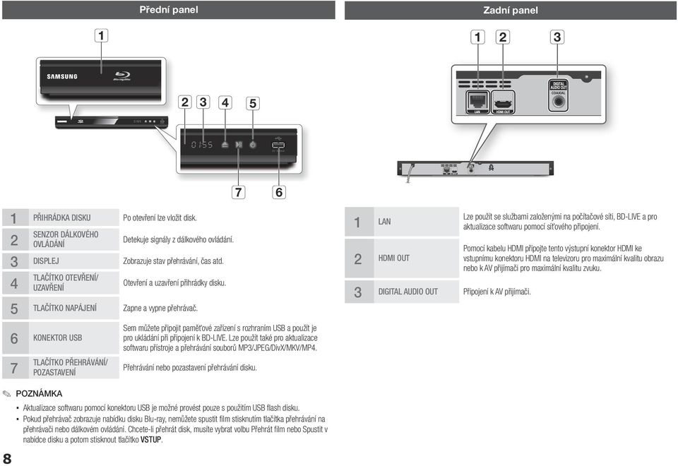 6 KONEKTOR USB Sem můžete připojit paměťové zařízení s rozhraním USB a použít je pro ukládání při připojení k BD-LIVE.