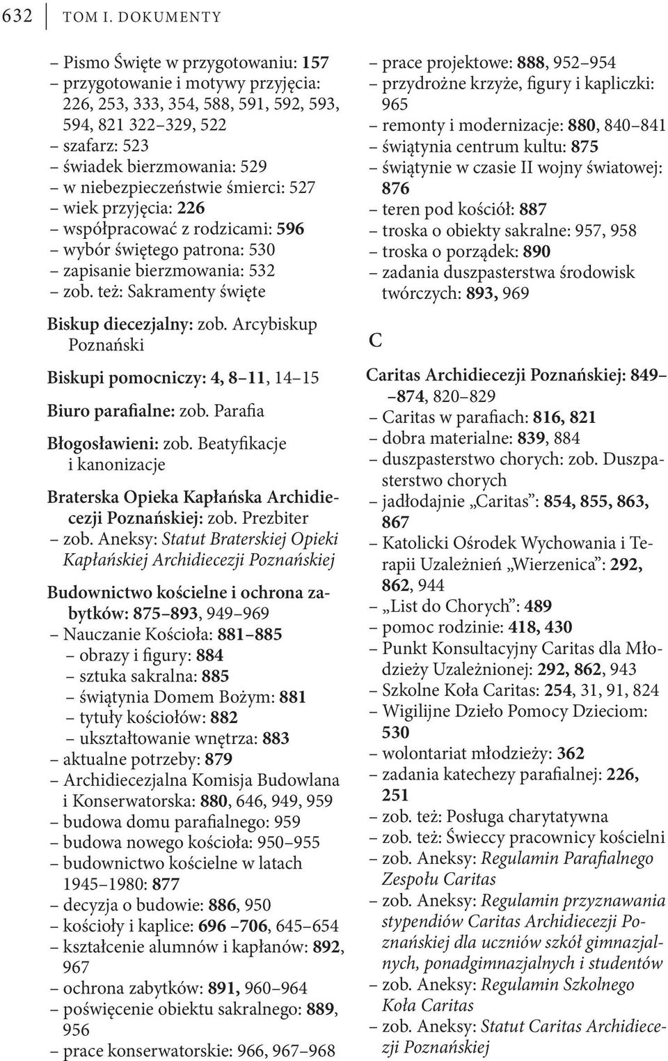 śmierci: 527 wiek przyjęcia: 226 współpracować z rodzicami: 596 wybór świętego patrona: 530 zapisanie bierzmowania: 532 zob. też: Sakramenty święte Biskup diecezjalny: zob.