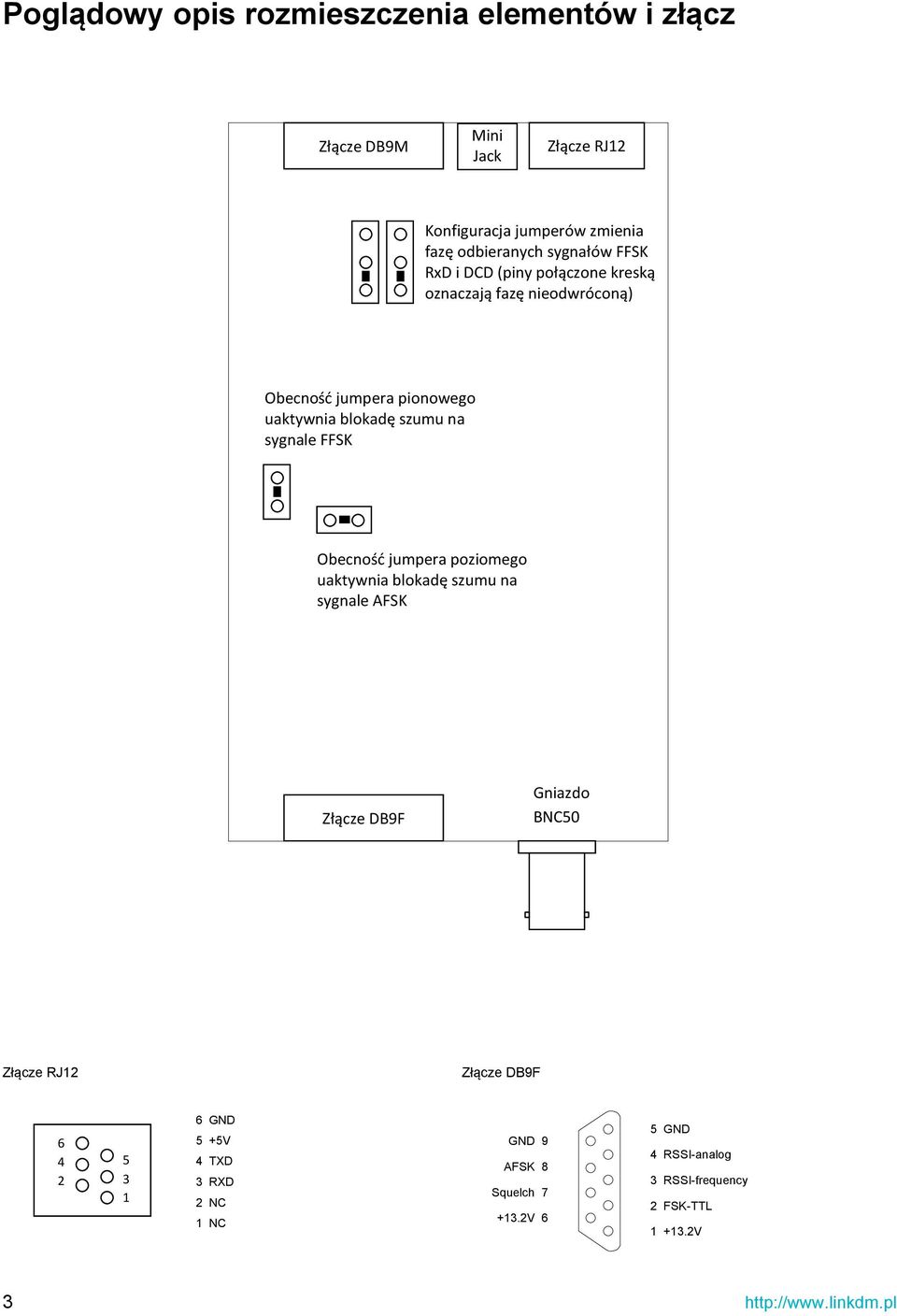 sygnale FFSK Obecność jumpera poziomego uaktywnia blokadę szumu na sygnale AFSK Złącze DB9F Gniazdo BNC50 Złącze RJ12 Złącze DB9F 6 4 2