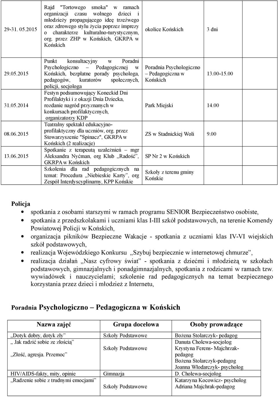 przez ZHP w, GKRPA w okolice 3 dni 31.05.2014 08.06.