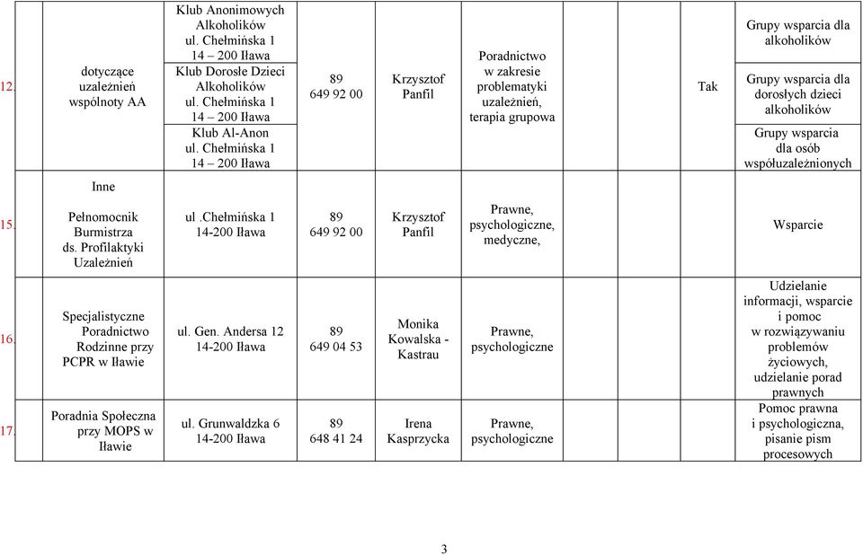 Profilaktyki Uzależnień ul.chełmińska 1 Prawne,, medyczne, Wsparcie 16. 17. Specjalistyczne Poradnictwo Rodzinne przy PCPR w Iławie Poradnia Społeczna przy MOPS w Iławie ul. Gen. Andersa 12 ul.