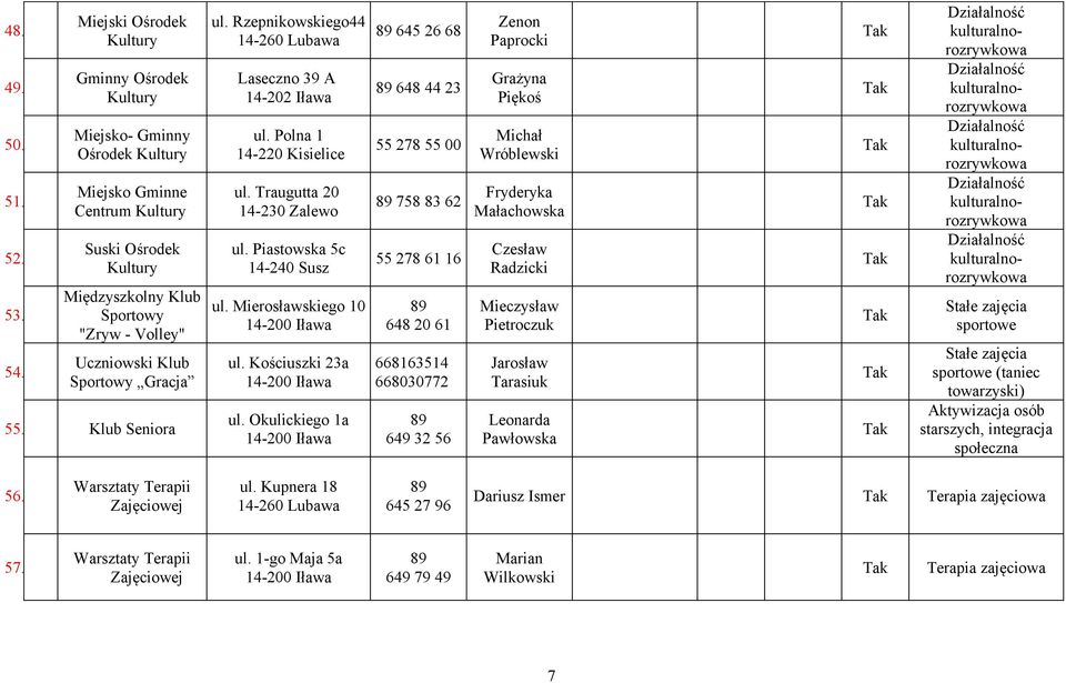 Sportowy Gracja 55. Klub Seniora ul. Rzepnikowskiego44 Laseczno 39 A 14-202 Iława ul. Polna 1 14-220 Kisielice ul. Traugutta 20 14-230 Zalewo ul. Piastowska 5c 14-240 Susz ul. Mierosławskiego 10 ul.