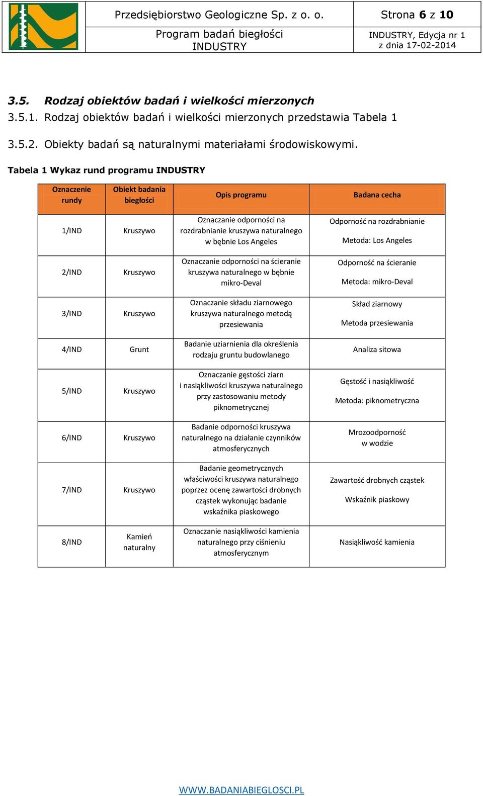 Tabela 1 Wykaz rund programu Oznaczenie rundy Obiekt badania biegłości Opis programu Badana cecha 1/IND Oznaczanie odporności na rozdrabnianie kruszywa naturalnego w bębnie Los Angeles Odporność na