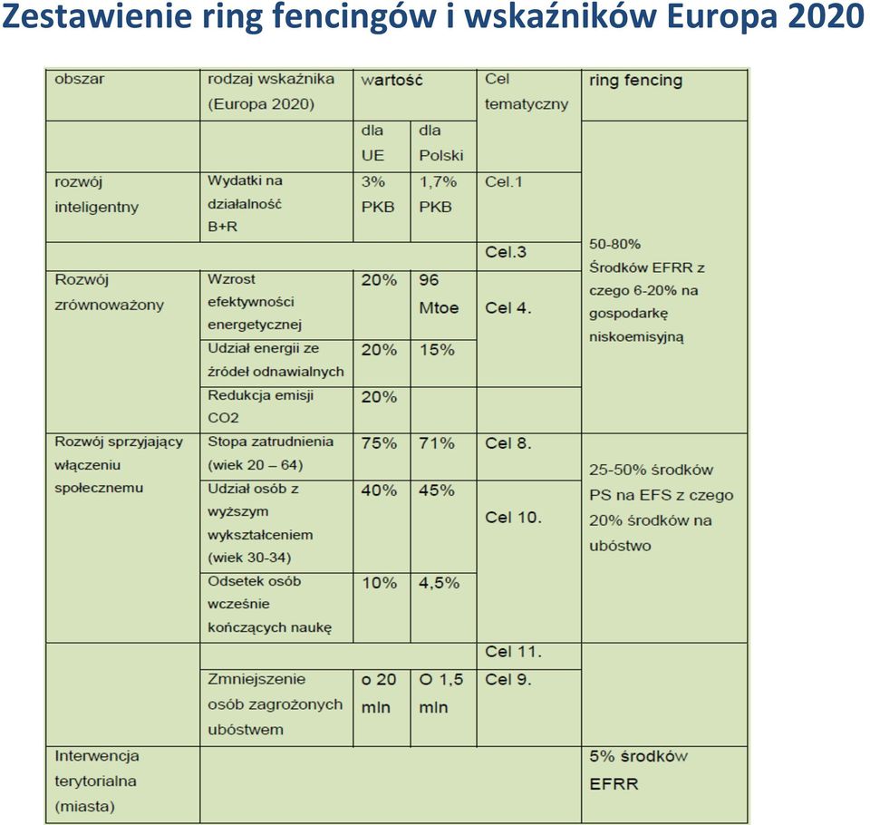 fencingów i