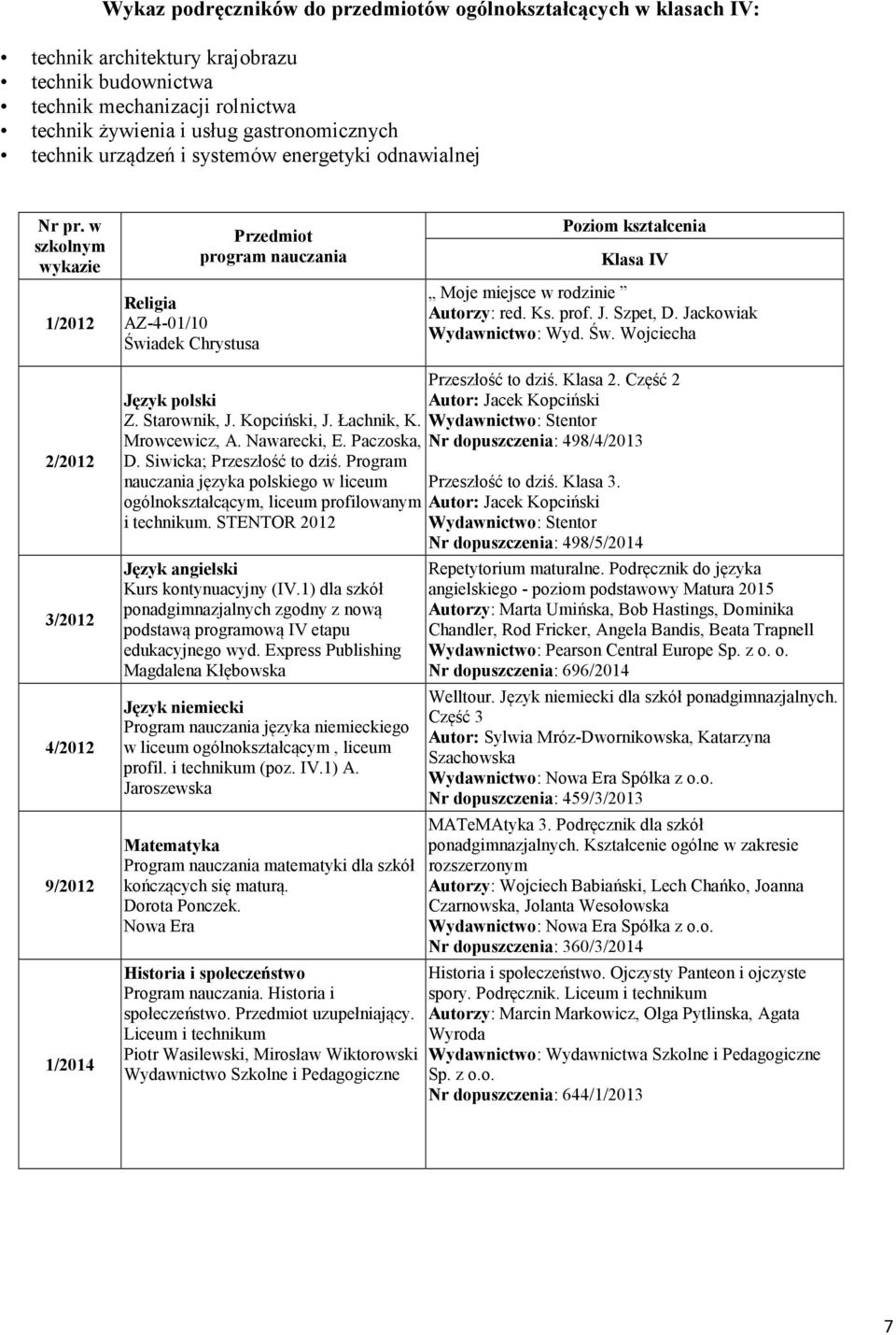 Łachnik, K. Mrowcewicz, A. Nawarecki, E. Paczoska, D. Siwicka; Przeszłość to dziś. Program nauczania języka polskiego w liceum ogólnokształcącym, liceum profilowanym i technikum.