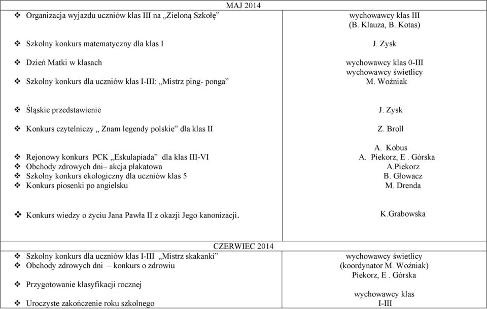 Woźniak Śląskie przedstawienie Konkurs czytelniczy Znam legendy polskie dla klas II Rejonowy konkurs PCK Eskulapiada dla klas III-VI Obchody zdrowych dni akcja plakatowa Szkolny konkurs ekologiczny
