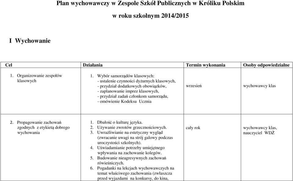 Ucznia wrzesień 2. Propagowanie zachowań zgodnych z etykietą dobrego wychowania 1. Dbałość o kulturę języka. 2. Używanie zwrotów grzecznościowych. 3.