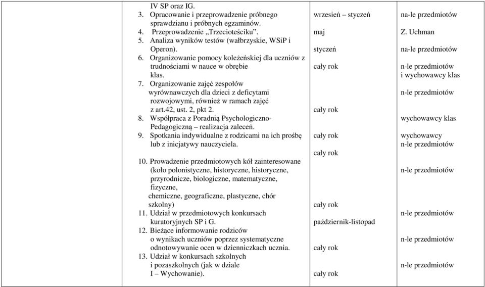 42, ust. 2, pkt 2. 8. Współpraca z Poradnią Psychologiczno- Pedagogiczną realizacja zaleceń. 9. Spotkania indywidualne z rodzicami na ich prośbę lub z inicjatywy nauczyciela. 10.