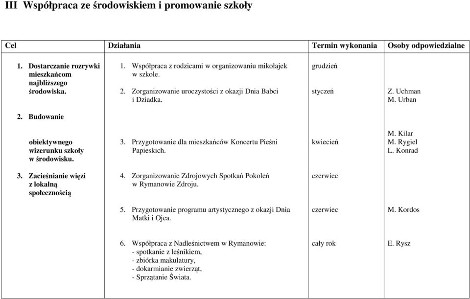 Przygotowanie dla mieszkańców Koncertu Pieśni Papieskich. M. Kilar M. Rygiel 3. Zacieśnianie więzi z lokalną społecznością 4.