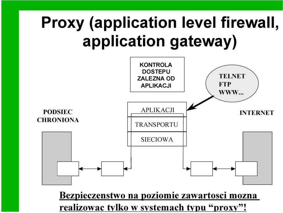 Proxy (application level firewall, application gateway)