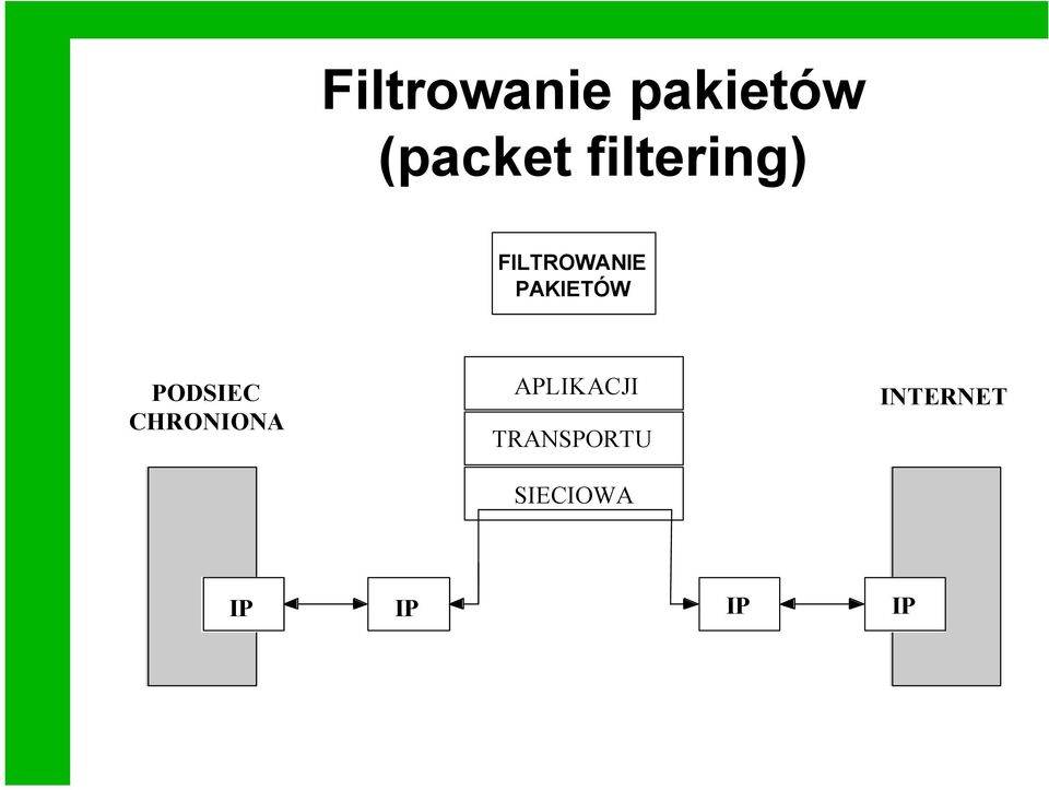 PODSIEC CHRONIONA APLIKACJI