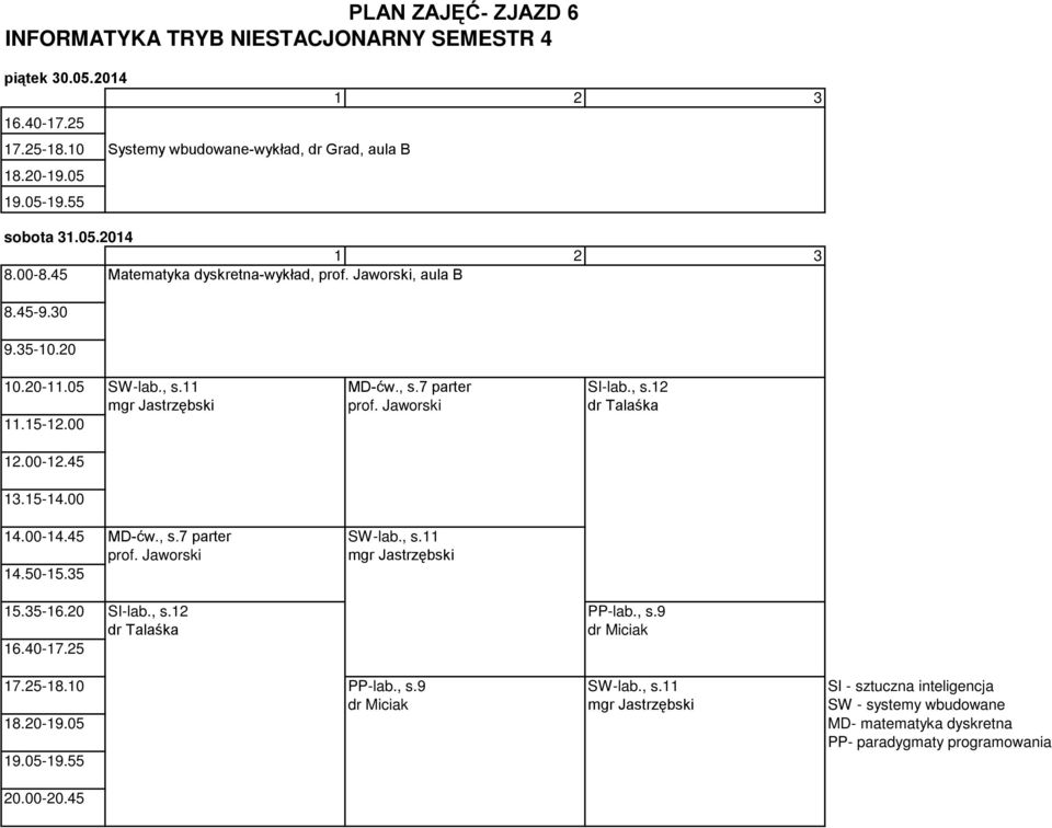 Jaworski dr Talaśka MD-ćw., s.7 parter SW-lab., s.11 prof. Jaworski mgr Jastrzębski SI-lab., s.12 PP-lab., s.9 dr Talaśka dr Miciak PP-lab.