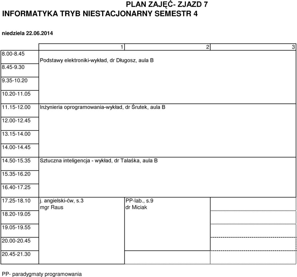 oprogramowania-wykład, dr Śrutek, aula B Sztuczna inteligencja - wykład,