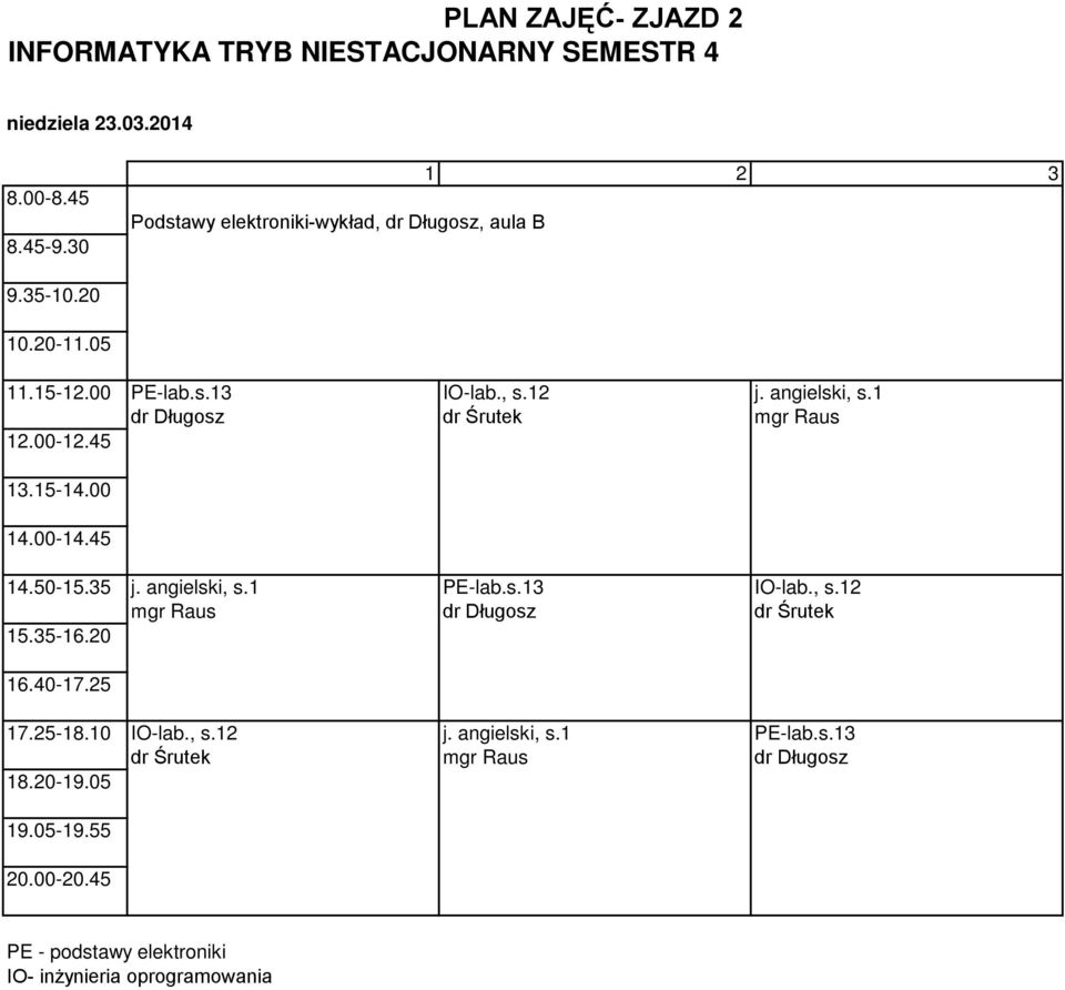 1 dr Długosz dr Śrutek mgr Raus j. angielski, s.1 PE-lab.s.13 IO-lab., s.12 mgr Raus dr Długosz dr Śrutek IO-lab.