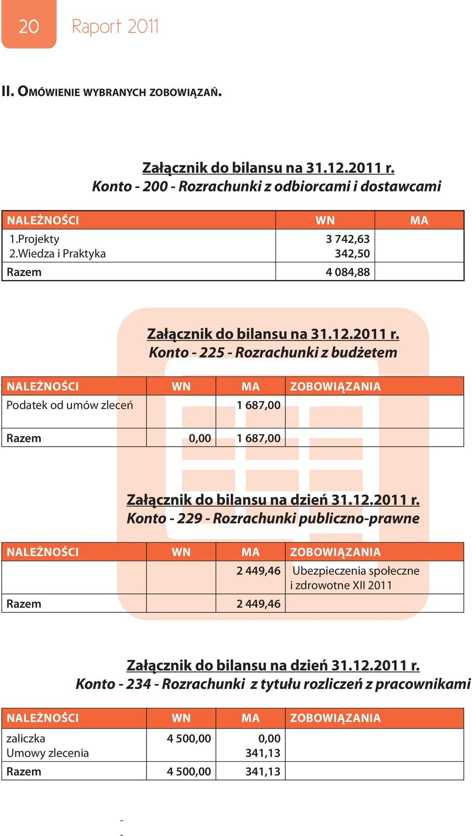 Konto - 225 - Rozrachunki z budżetem NALEŻNOŚCI WN MA ZOBOWIĄZANIA Podatek od umów zleceń 1 687,00 Razem 0,00 1 687,00 Załącznik do bilansu na dzień 31.12.2011 r.